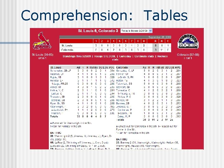 Comprehension: Tables 