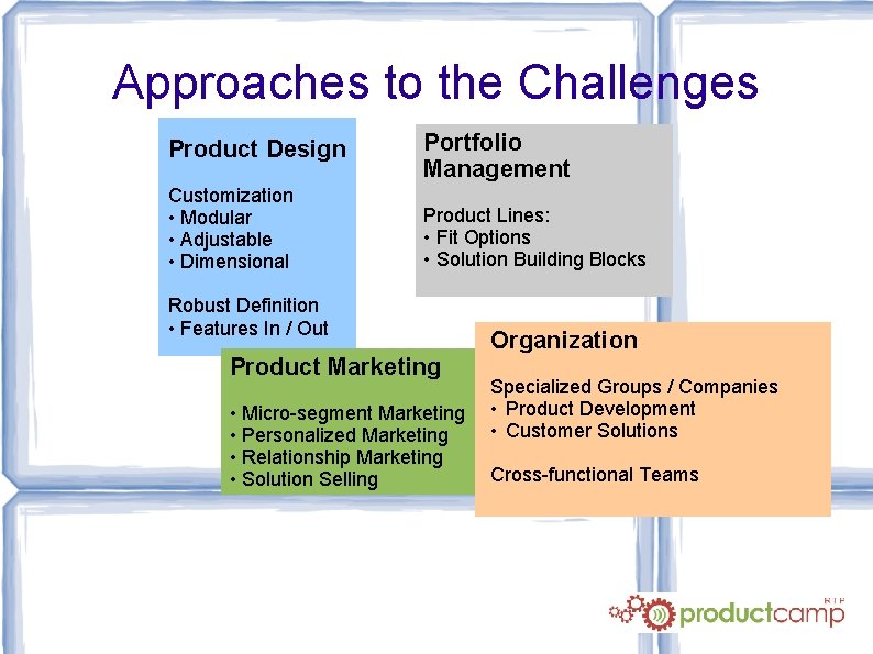 Approaches to the Challenges Product Design Portfolio Management Customization • Modular • Adjustable •