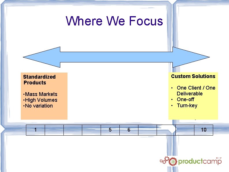 Where We Focus Custom Solutions • One Client / One • Deliverable One Client