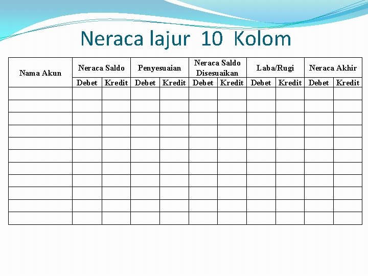 Neraca lajur 10 Kolom Nama Akun Neraca Saldo Laba/Rugi Neraca Akhir Disesuaikan Debet Kredit