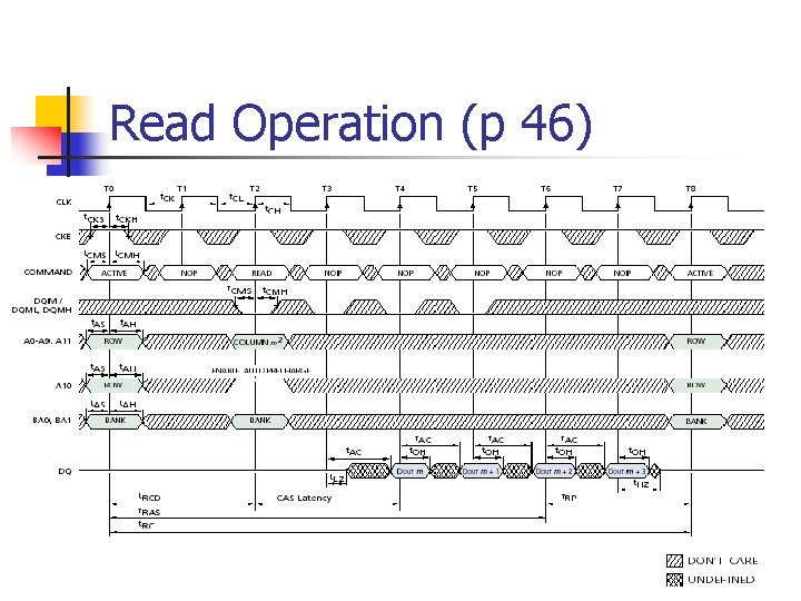 Read Operation (p 46) 