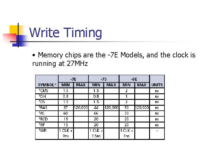 Write Timing • Memory chips are the -7 E Models, and the clock is