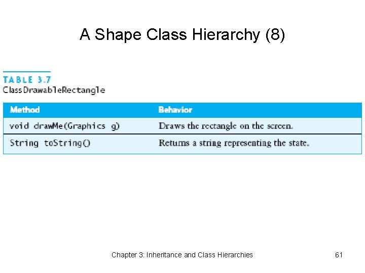 A Shape Class Hierarchy (8) Chapter 3: Inheritance and Class Hierarchies 61 