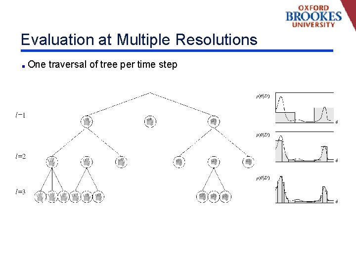 Evaluation at Multiple Resolutions One traversal of tree per time step 