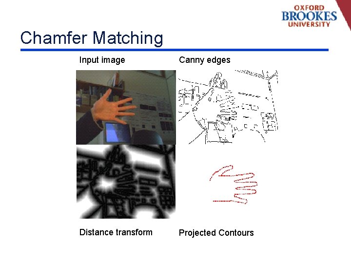 Chamfer Matching Input image Canny edges Distance transform Projected Contours 