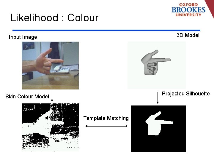 Likelihood : Colour 3 D Model Input Image Projected Silhouette Skin Colour Model Template