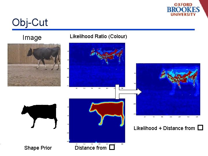 Obj-Cut Image Likelihood Ratio (Colour) Likelihood + Distance from � Shape Prior Distance from