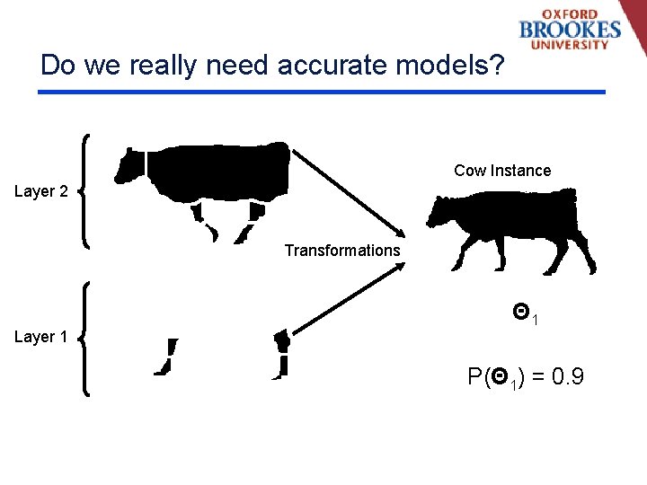 Do we really need accurate models? Cow Instance Layer 2 Transformations Layer 1 Θ