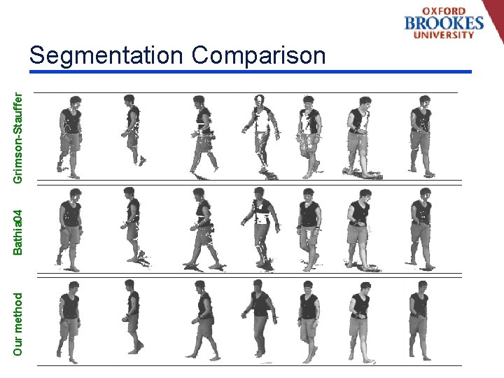 Our method Bathia 04 Grimson-Stauffer Segmentation Comparison 