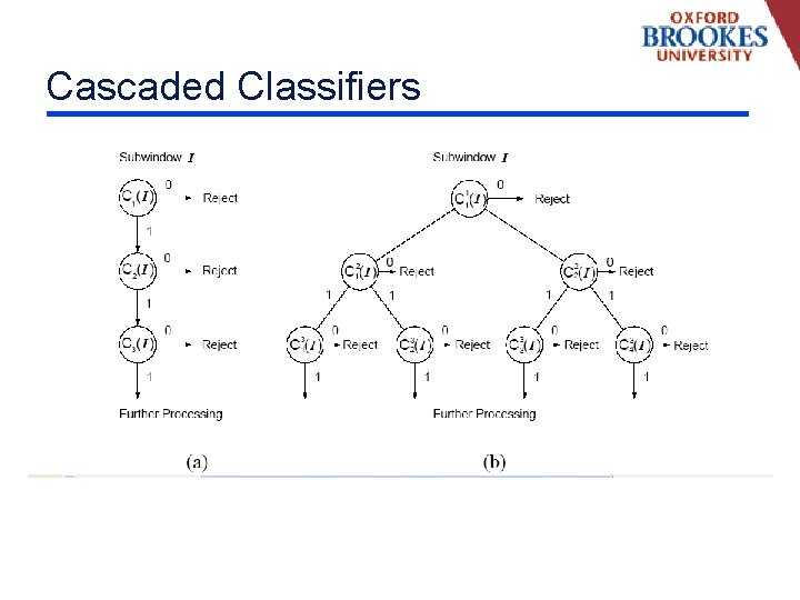 Cascaded Classifiers 