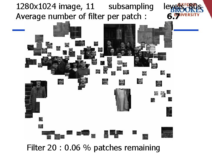 1280 x 1024 image, 11 subsampling Average number of filter patch : Filter 20