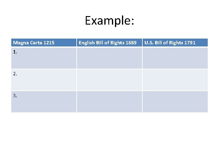 Example: Magna Carta 1215 1. 2. 3. English Bill of Rights 1689 U. S.
