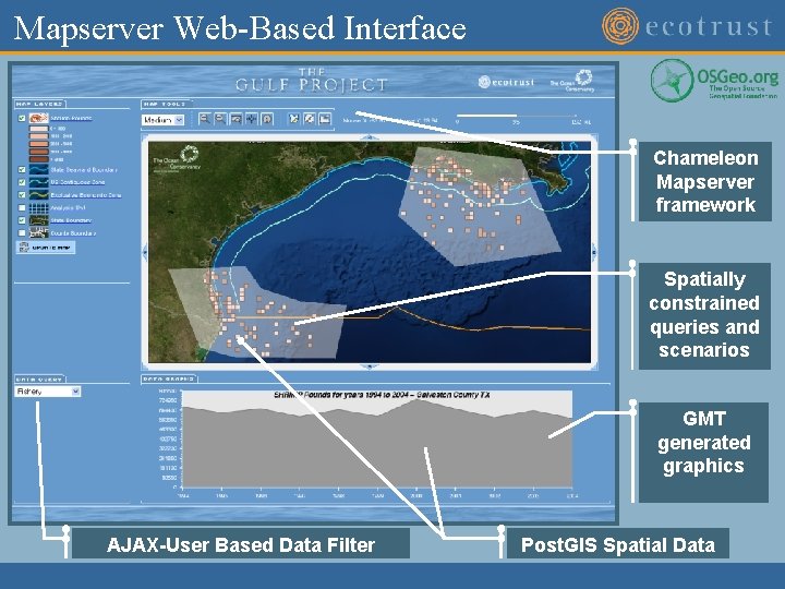 Mapserver Web-Based Interface Chameleon Mapserver framework Spatially constrained queries and scenarios GMT generated graphics