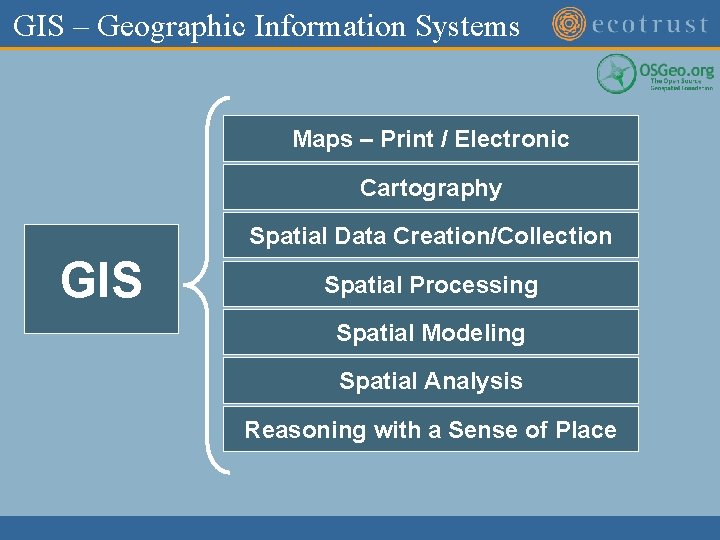 GIS – Geographic Information Systems Maps – Print / Electronic Cartography Spatial Data Creation/Collection