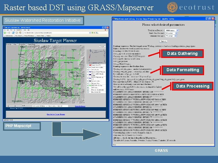 Raster based DST using GRASS/Mapserver Siuslaw Watershed Restoration Initiative Data Gathering Data Formatting Data