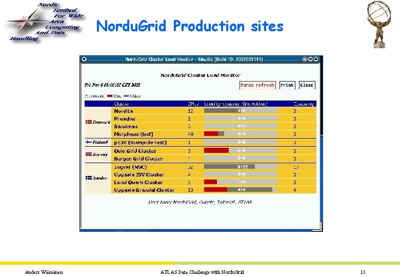 Nordu. Grid Production sites Anders Wäänänen ATLAS Data Challenge with Nordu. Grid 15 