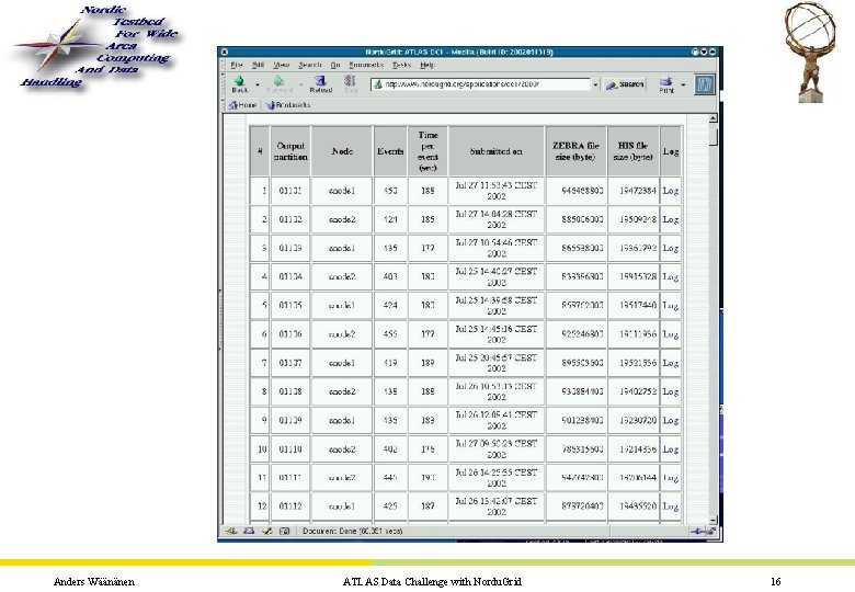 Anders Wäänänen ATLAS Data Challenge with Nordu. Grid 16 