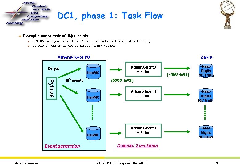 DC 1, phase 1: Task Flow u Example: one sample of di-jet events n