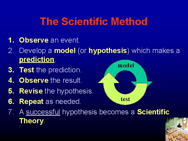 The Scientific Method 1. Observe an event. 2. Develop a model (or hypothesis) which