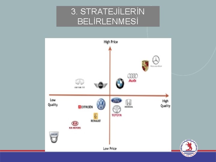 3. STRATEJİLERİN BELİRLENMESİ 