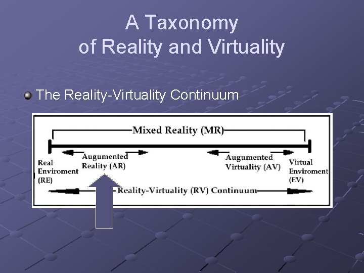 A Taxonomy of Reality and Virtuality The Reality-Virtuality Continuum 