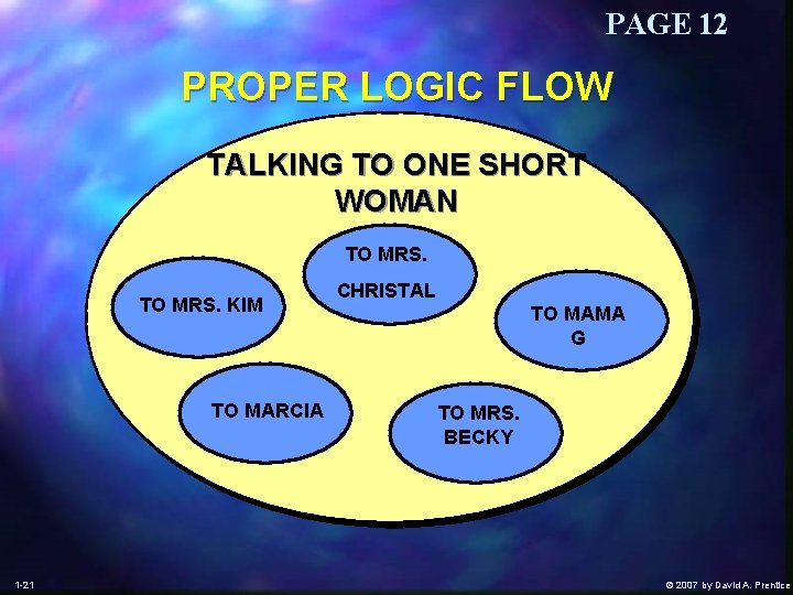 PAGE 12 PROPER LOGIC FLOW TALKING TO ONE SHORT WOMAN TO MRS. KIM TO