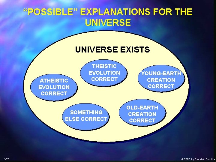 “POSSIBLE” EXPLANATIONS FOR THE UNIVERSE EXISTS ATHEISTIC EVOLUTION CORRECT SOMETHING ELSE CORRECT 1 -23