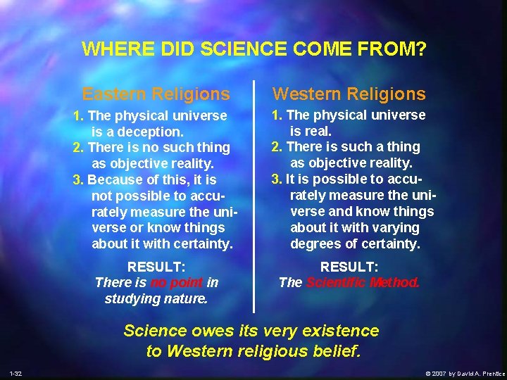 WHERE DID SCIENCE COME FROM? Eastern Religions 1. The physical universe is a deception.