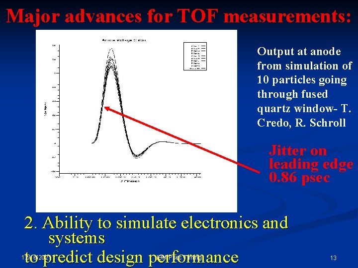 Major advances for TOF measurements: Output at anode from simulation of 10 particles going Major advances for TOF measurements: Output at anode from simulation of 10 particles going