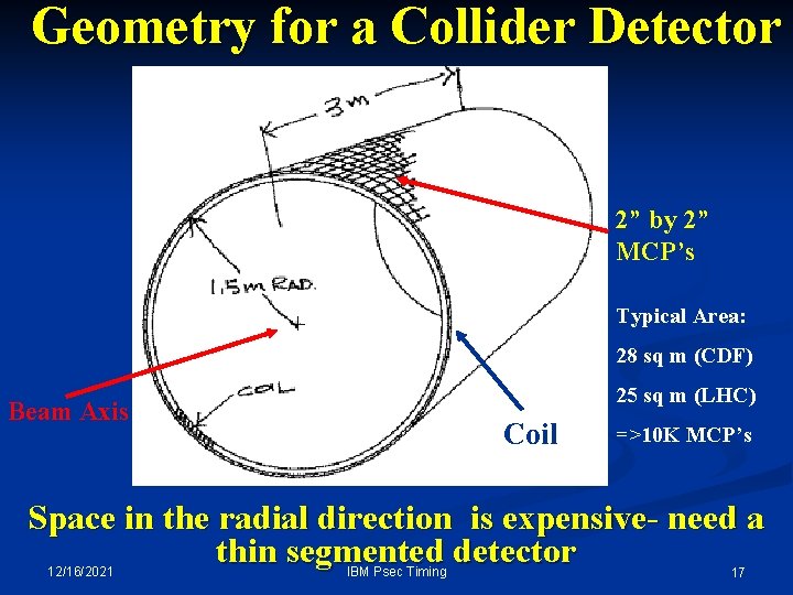 Geometry for a Collider Detector 2” by 2” MCP’s Typical Area: 28 sq m Geometry for a Collider Detector 2” by 2” MCP’s Typical Area: 28 sq m