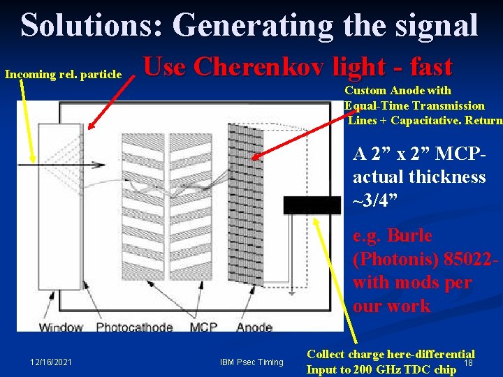 Solutions: Generating the signal Incoming rel. particle Use Cherenkov light - fast Custom Anode Solutions: Generating the signal Incoming rel. particle Use Cherenkov light - fast Custom Anode