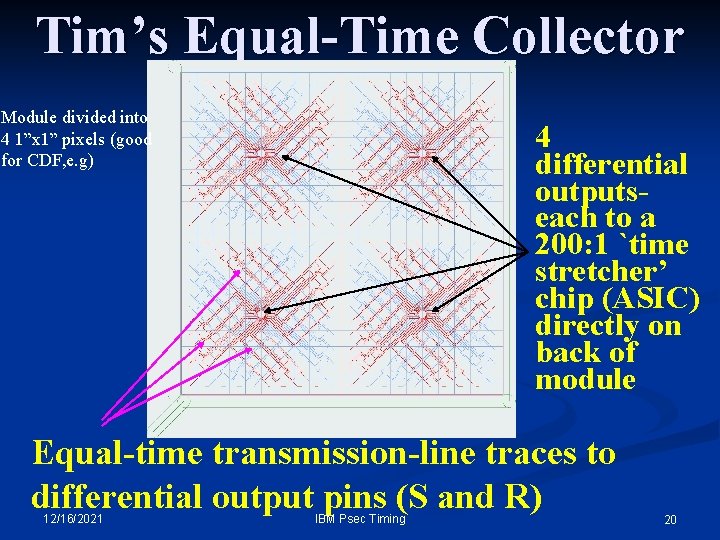 Tim’s Equal-Time Collector Module divided into 4 1”x 1” pixels (good for CDF, e. Tim’s Equal-Time Collector Module divided into 4 1”x 1” pixels (good for CDF, e.