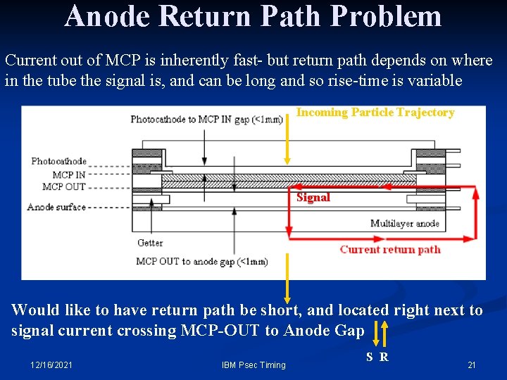 Anode Return Path Problem Current out of MCP is inherently fast- but return path Anode Return Path Problem Current out of MCP is inherently fast- but return path