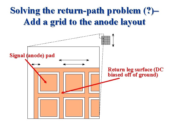 Solving the return-path problem (? )– Add a grid to the anode layout 2 Solving the return-path problem (? )– Add a grid to the anode layout 2