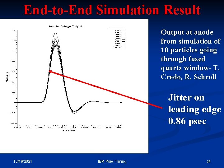 End-to-End Simulation Result Output at anode from simulation of 10 particles going through fused End-to-End Simulation Result Output at anode from simulation of 10 particles going through fused