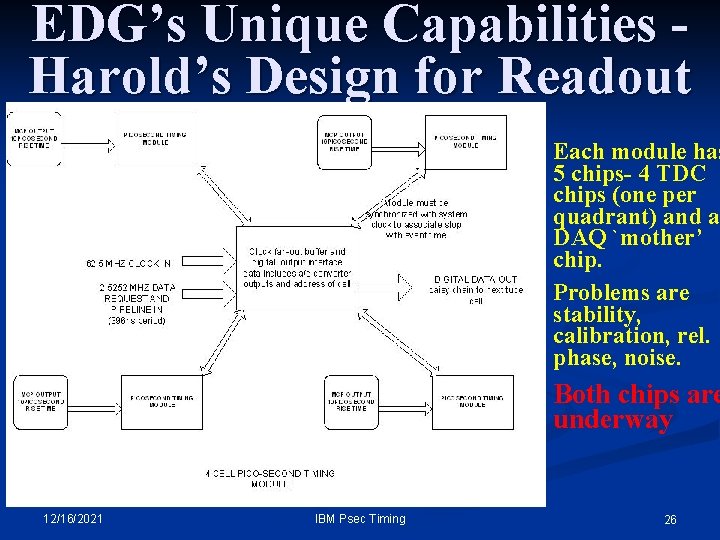 EDG’s Unique Capabilities Harold’s Design for Readout Each module has 5 chips- 4 TDC EDG’s Unique Capabilities Harold’s Design for Readout Each module has 5 chips- 4 TDC