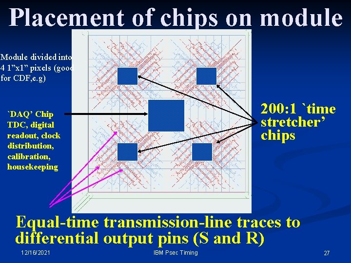 Placement of chips on module Module divided into 4 1”x 1” pixels (good for Placement of chips on module Module divided into 4 1”x 1” pixels (good for