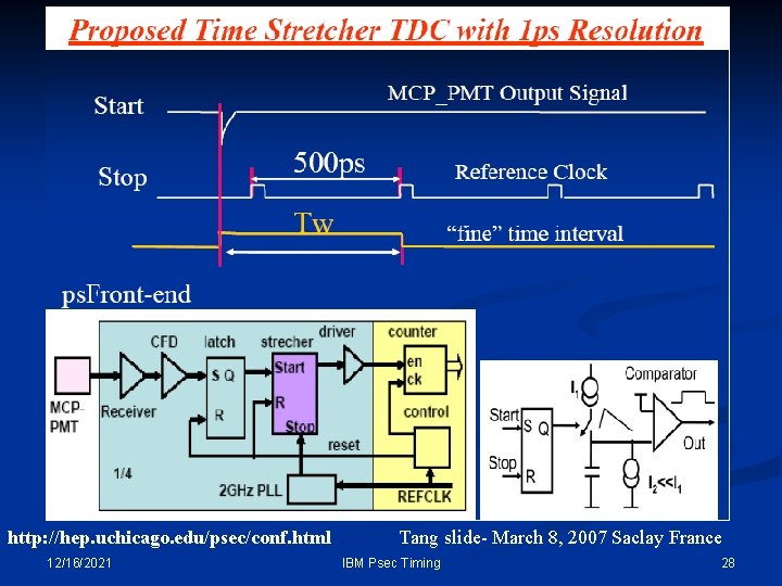 http: //hep. uchicago. edu/psec/conf. html 12/16/2021 Tang slide- March 8, 2007 Saclay France IBM http: //hep. uchicago. edu/psec/conf. html 12/16/2021 Tang slide- March 8, 2007 Saclay France IBM