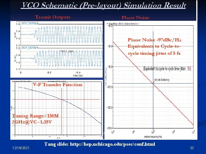 12/16/2021 Tang slide: http: //hep. uchicago. edu/psec/conf. html 33 12/16/2021 Tang slide: http: //hep. uchicago. edu/psec/conf. html 33