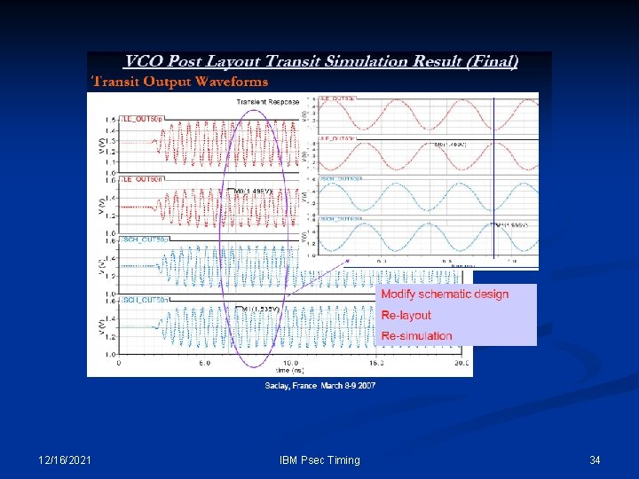 12/16/2021 IBM Psec Timing 34 12/16/2021 IBM Psec Timing 34