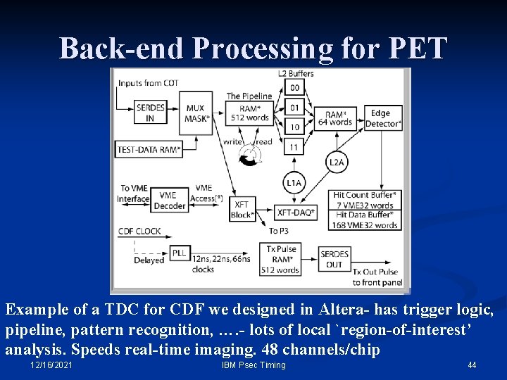 Back-end Processing for PET Example of a TDC for CDF we designed in Altera- Back-end Processing for PET Example of a TDC for CDF we designed in Altera-