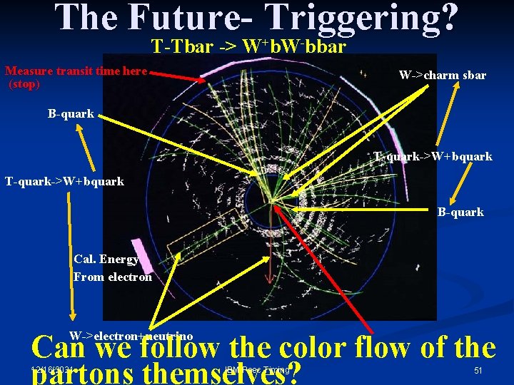 The Future- Triggering? T-Tbar -> W+b. W-bbar Measure transit time here (stop) W->charm sbar The Future- Triggering? T-Tbar -> W+b. W-bbar Measure transit time here (stop) W->charm sbar