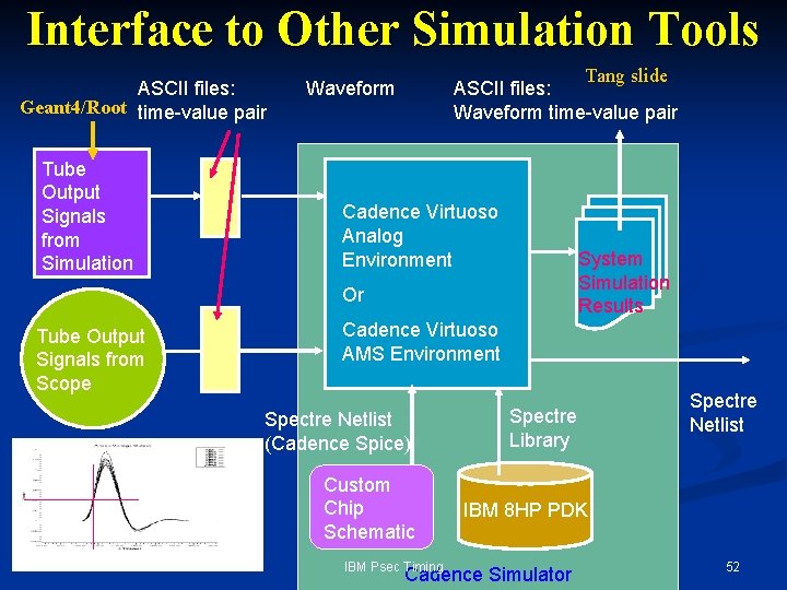 Interface to Other Simulation Tools ASCII files: Geant 4/Root time-value pair Tube Output Signals Interface to Other Simulation Tools ASCII files: Geant 4/Root time-value pair Tube Output Signals