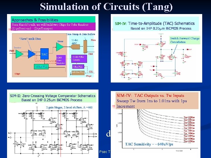 Simulation of Circuits (Tang) dum 12/16/2021 IBM Psec Timing 56 Simulation of Circuits (Tang) dum 12/16/2021 IBM Psec Timing 56