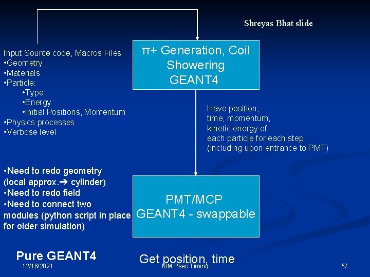 Shreyas Bhat slide Input Source code, Macros Files • Geometry • Materials • Particle: Shreyas Bhat slide Input Source code, Macros Files • Geometry • Materials • Particle: