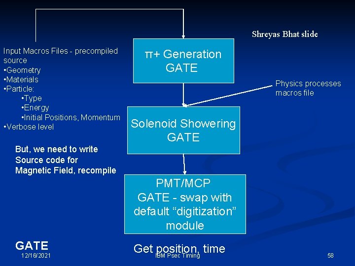 Shreyas Bhat slide Input Macros Files - precompiled source • Geometry • Materials • Shreyas Bhat slide Input Macros Files - precompiled source • Geometry • Materials •