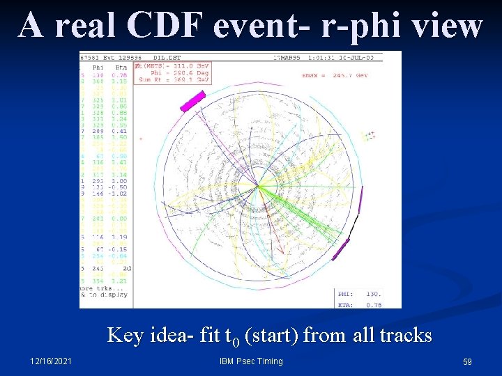 A real CDF event- r-phi view Key idea- fit t 0 (start) from all A real CDF event- r-phi view Key idea- fit t 0 (start) from all