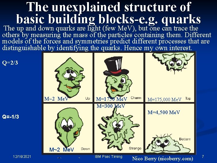 The unexplained structure of basic building blocks-e. g. quarks The up and down quarks The unexplained structure of basic building blocks-e. g. quarks The up and down quarks