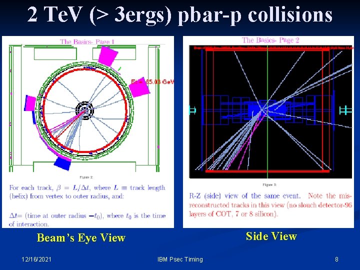2 Te. V (> 3 ergs) pbar-p collisions Side View Beam’s Eye View 12/16/2021 2 Te. V (> 3 ergs) pbar-p collisions Side View Beam’s Eye View 12/16/2021