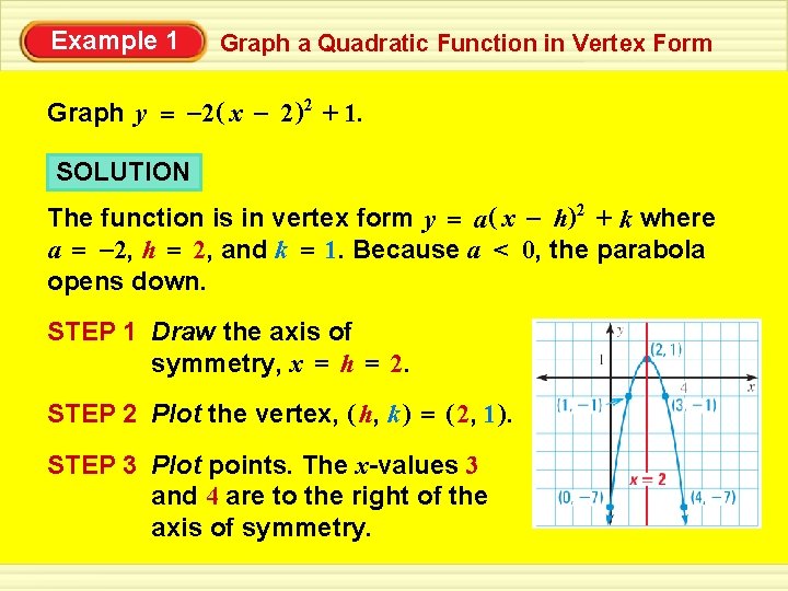 Example 1 Graph a Quadratic Function in Vertex Form Graph y = – 2(